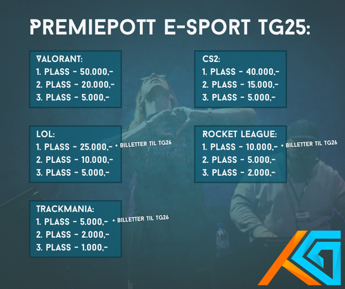 TG25 esport premiepott